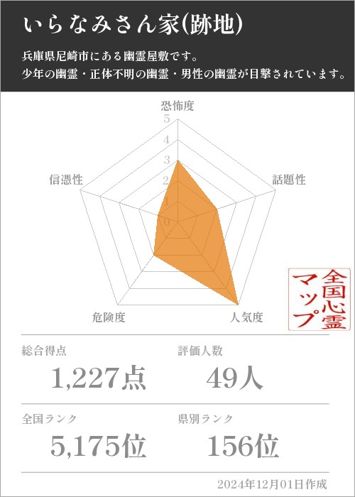 いらなみさん家(跡地)の基本情報画像