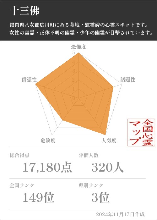 十三佛の基本情報画像