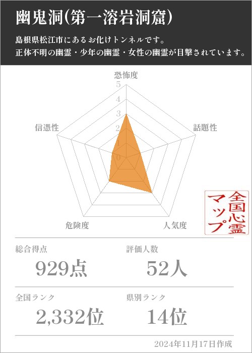 幽鬼洞(第一溶岩洞窟)の基本情報画像