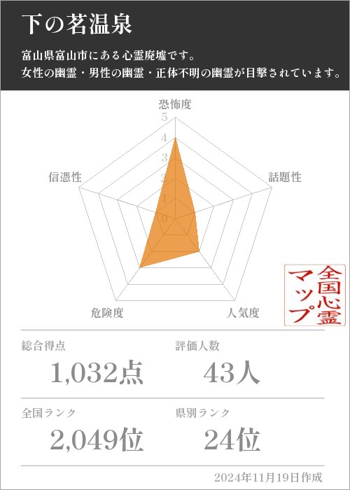 下の茗温泉の基本情報画像