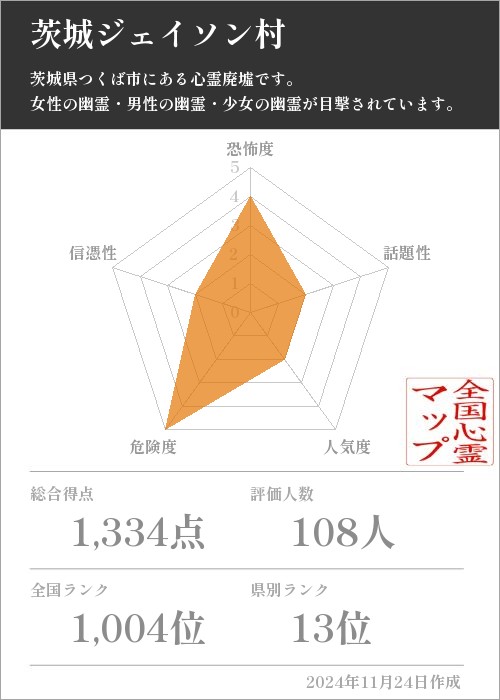 茨城ジェイソン村の基本情報画像