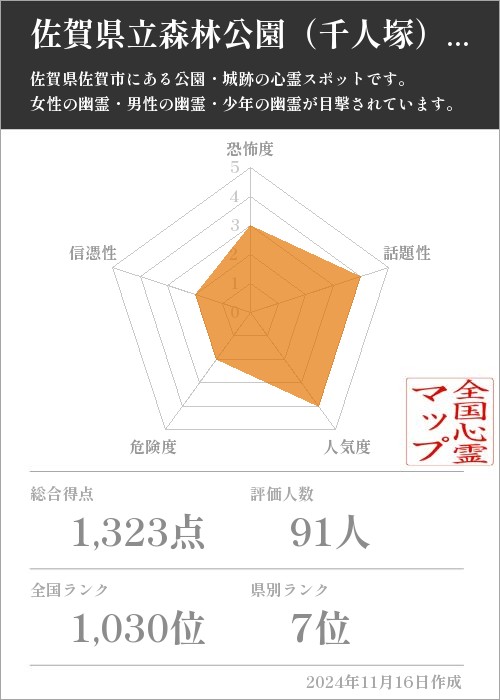 佐賀県立森林公園（千人塚）嘉瀬処刑場跡の基本情報画像