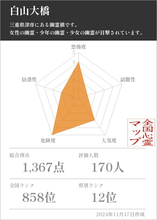 白山大橋の基本情報画像