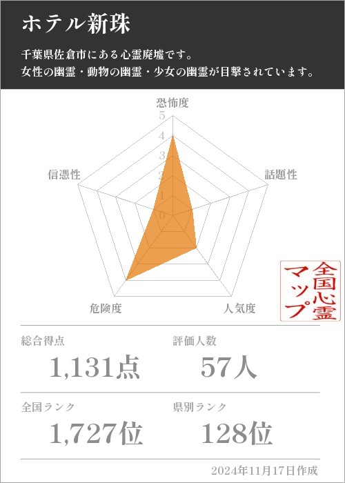 ホテル新珠の基本情報画像