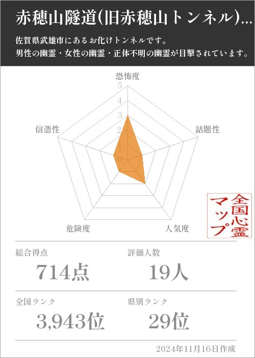 赤穂山隧道(旧赤穂山トンネル) の基本情報画像