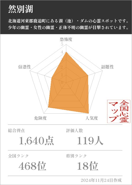 然別湖の基本情報画像