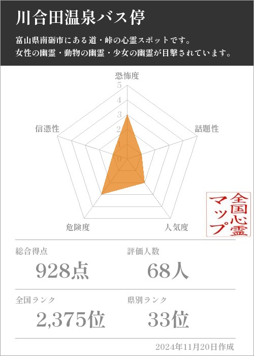 川合田温泉バス停の基本情報画像