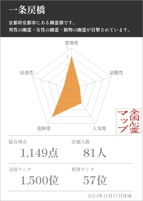 一条戻橋の基本情報画像