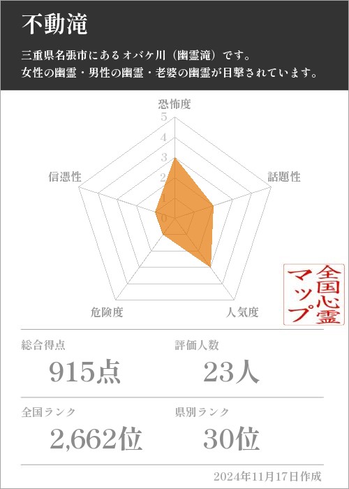 不動滝の基本情報画像