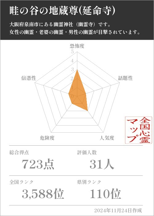 畦の谷の地蔵尊(延命寺)の基本情報画像