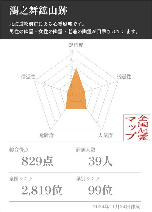 鴻之舞鉱山跡の基本情報画像