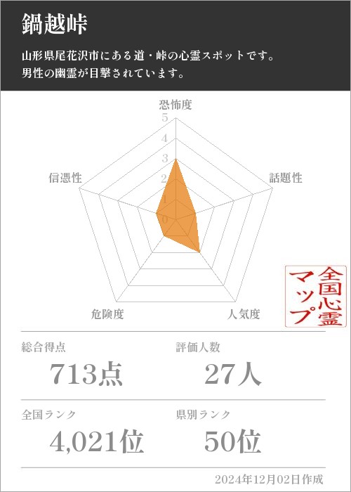 鍋越峠の基本情報画像