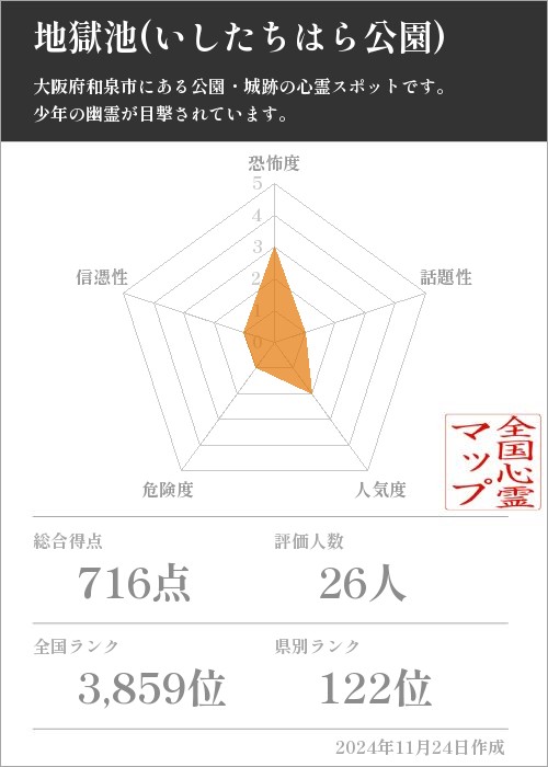 地獄池(いしたちはら公園)の基本情報画像