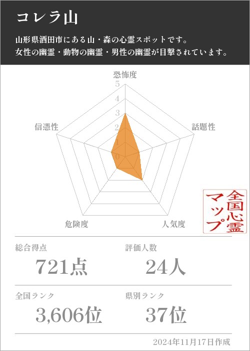 コレラ山の基本情報画像