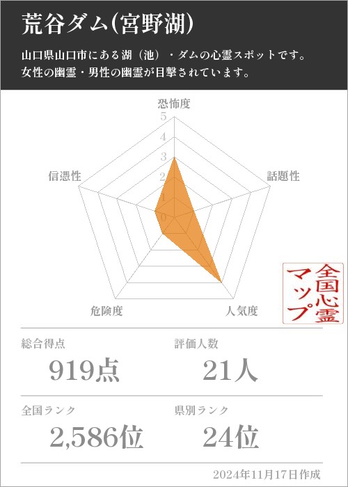 荒谷ダム(宮野湖) の基本情報画像