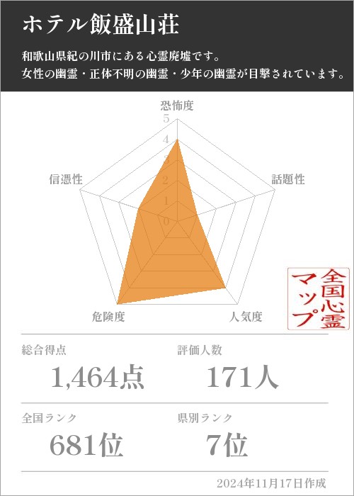 ホテル飯盛山荘の基本情報画像