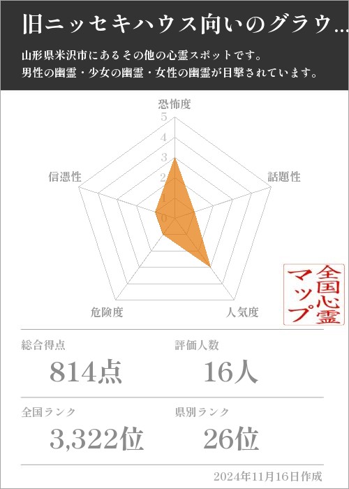 旧ニッセキハウス向いのグラウンドの基本情報画像