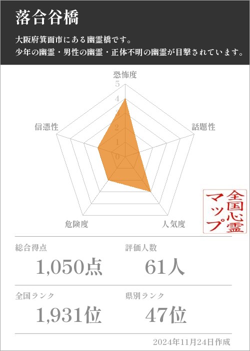 落合谷橋の基本情報画像