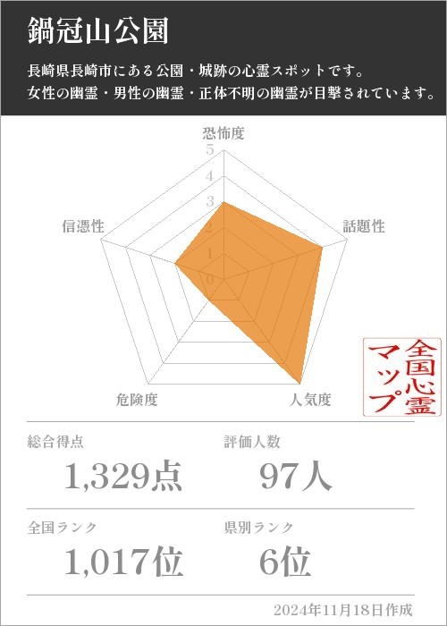 鍋冠山公園の基本情報画像