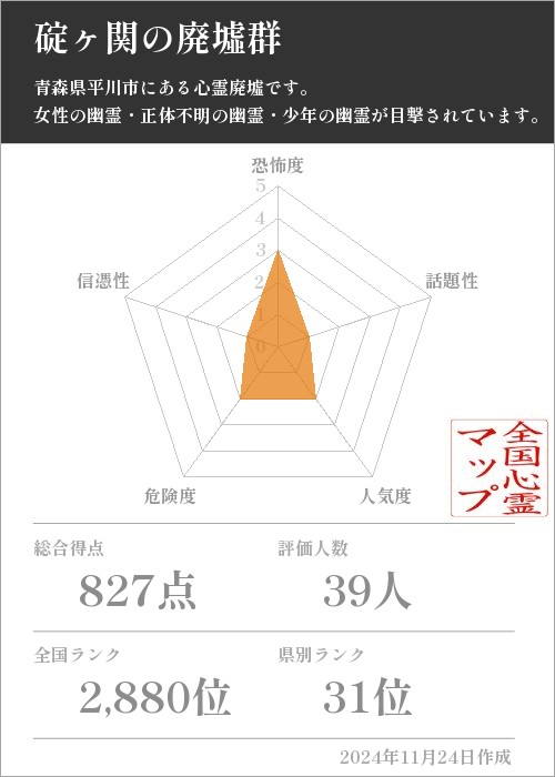 碇ヶ関の廃墟群の基本情報画像