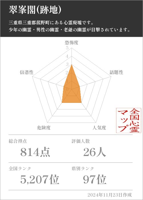 翠峯閣(跡地)の基本情報画像