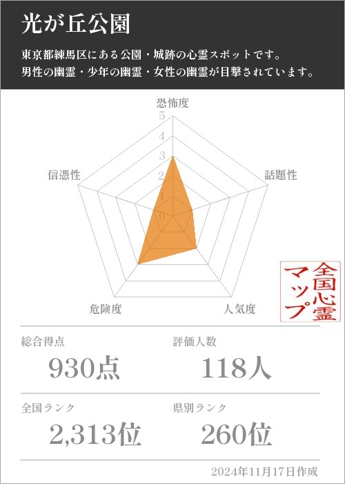 光が丘公園の基本情報画像