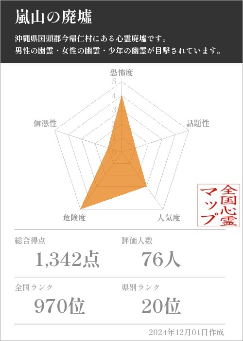 嵐山の廃墟の基本情報画像