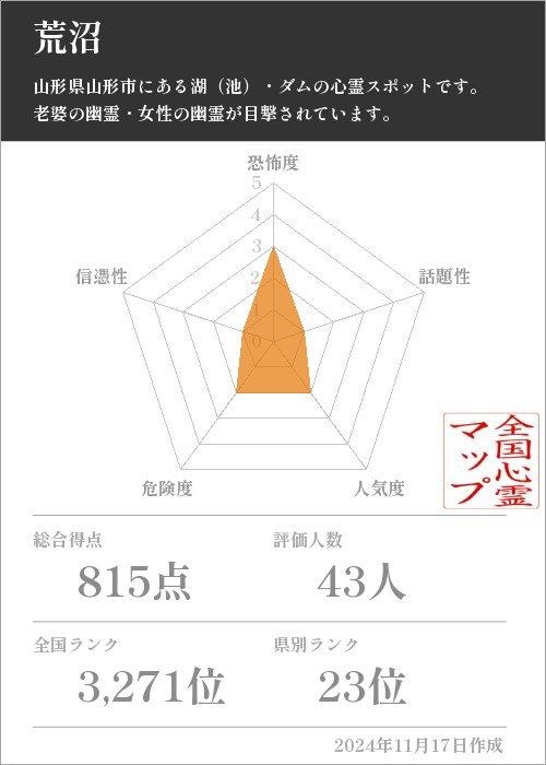 荒沼の基本情報画像