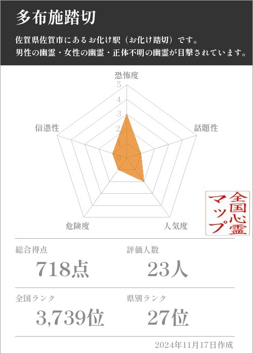 多布施踏切の基本情報画像