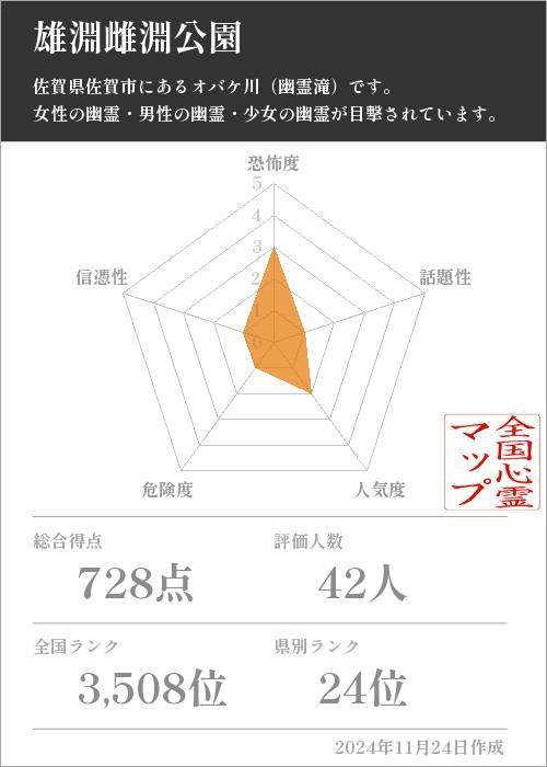 雄淵雌淵公園の基本情報画像