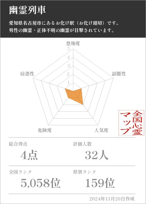 幽霊列車の基本情報画像