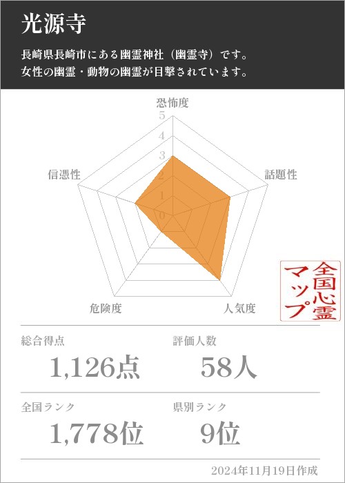 光源寺の基本情報画像