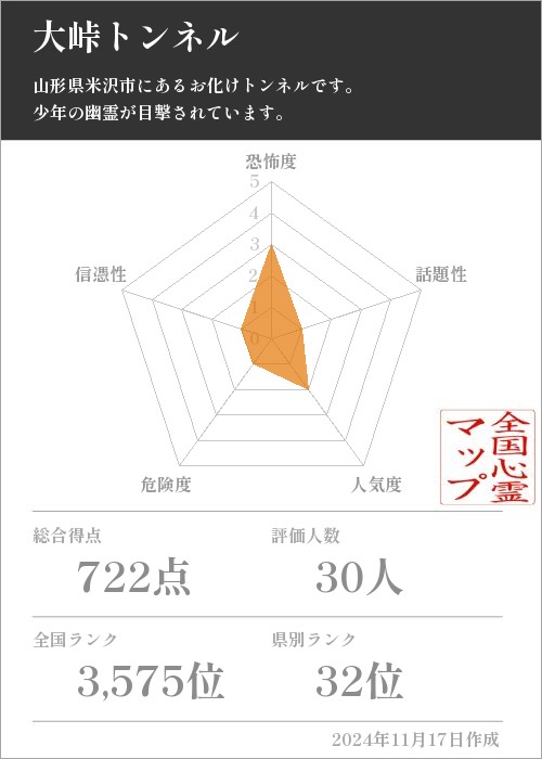 大峠トンネルの基本情報画像