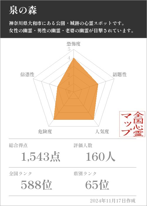 泉の森の基本情報画像