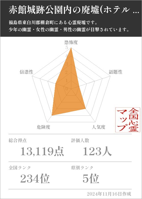 赤館城跡公園内の廃墟(ホテル 東駒会館)の基本情報画像