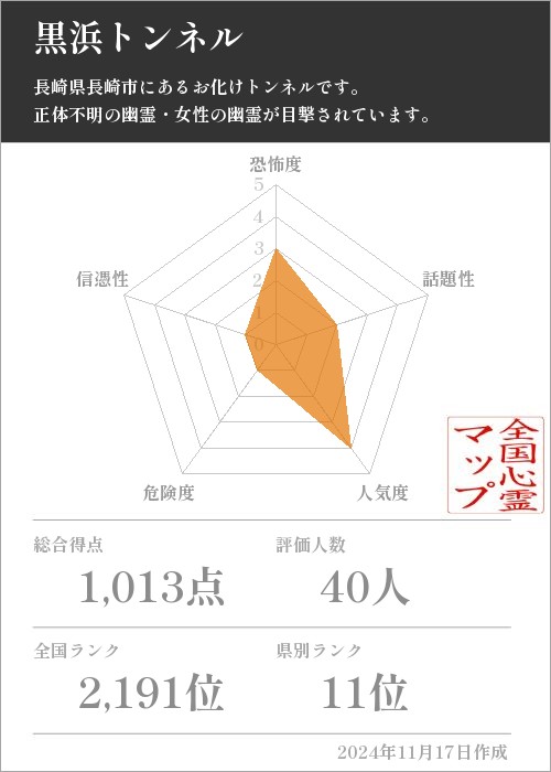 黒浜トンネルの基本情報画像