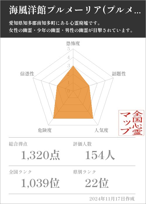 海風洋館プルメーリア(プルメリア)の基本情報画像