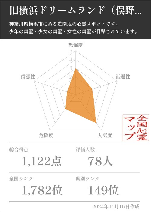 旧横浜ドリームランド（俣野公園）の基本情報画像