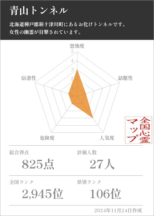 青山トンネルの基本情報画像