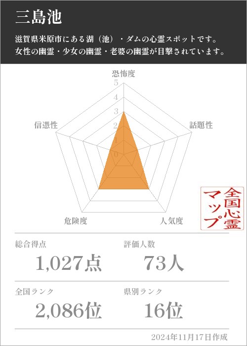 三島池の基本情報画像