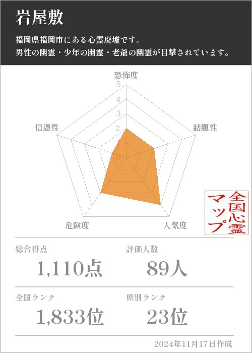 岩屋敷の基本情報画像