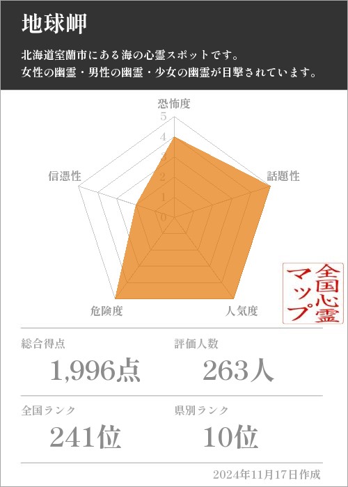 地球岬の基本情報画像