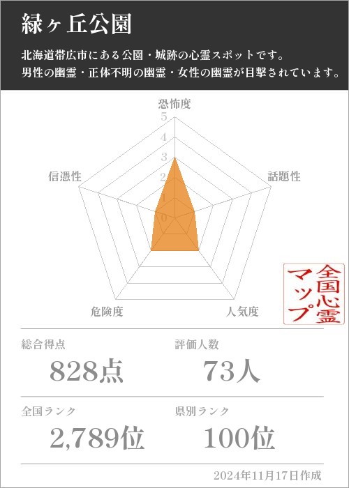 緑ヶ丘公園の基本情報画像