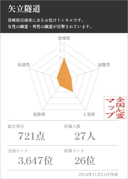 矢立隧道の基本情報画像