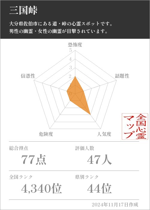 三国峠の基本情報画像