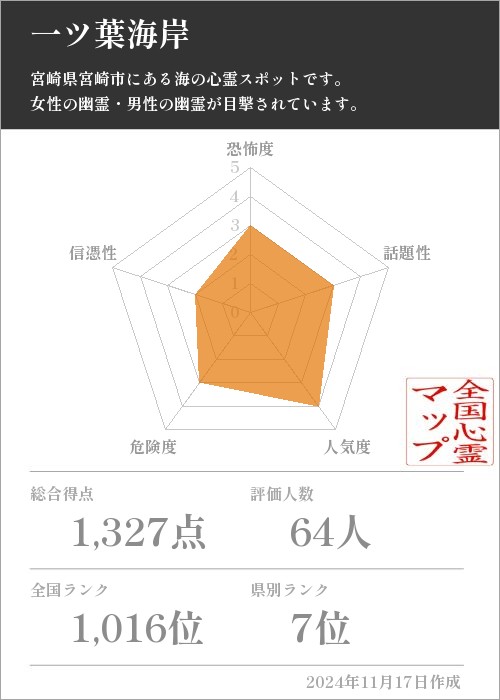 一ツ葉海岸の基本情報画像