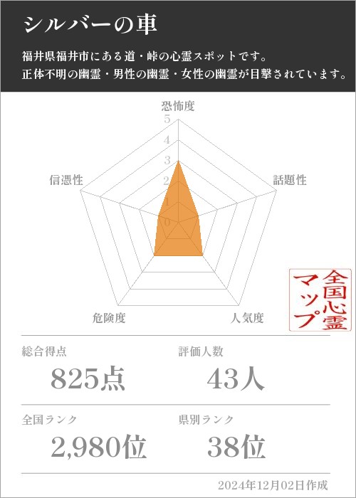 シルバーの車の基本情報画像