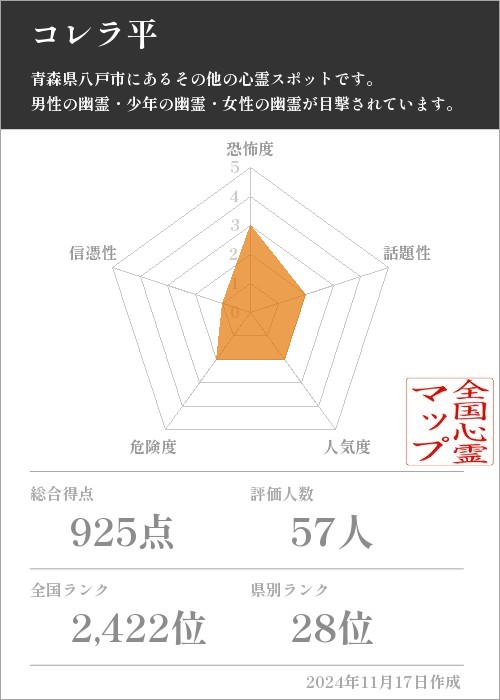 コレラ平の基本情報画像