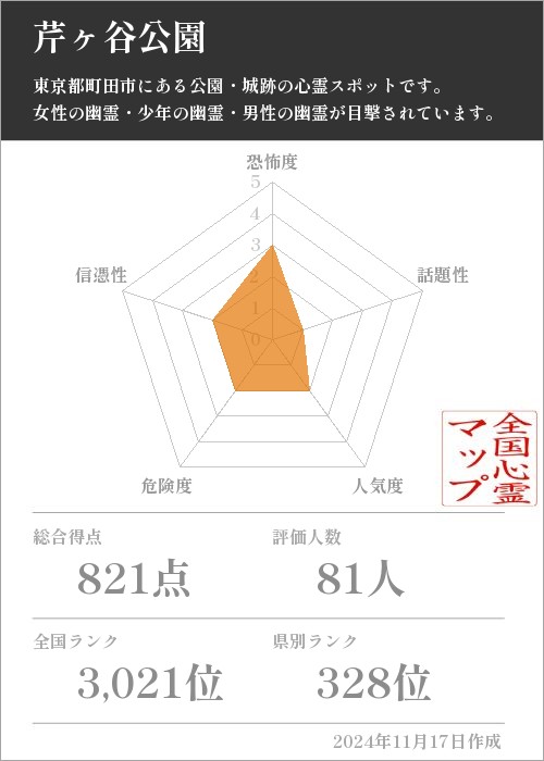 芹ヶ谷公園の基本情報画像