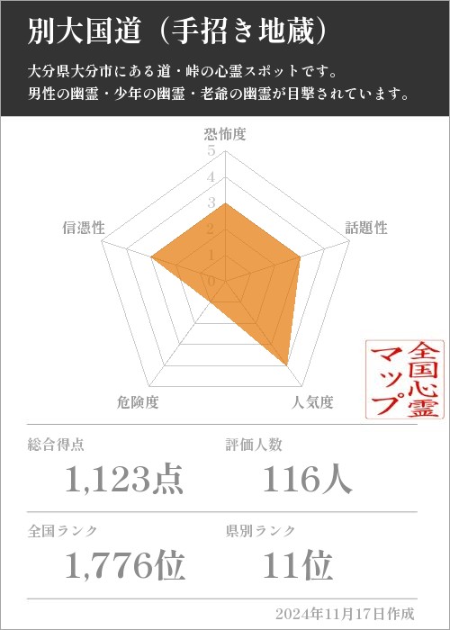 別大国道（手招き地蔵）の基本情報画像